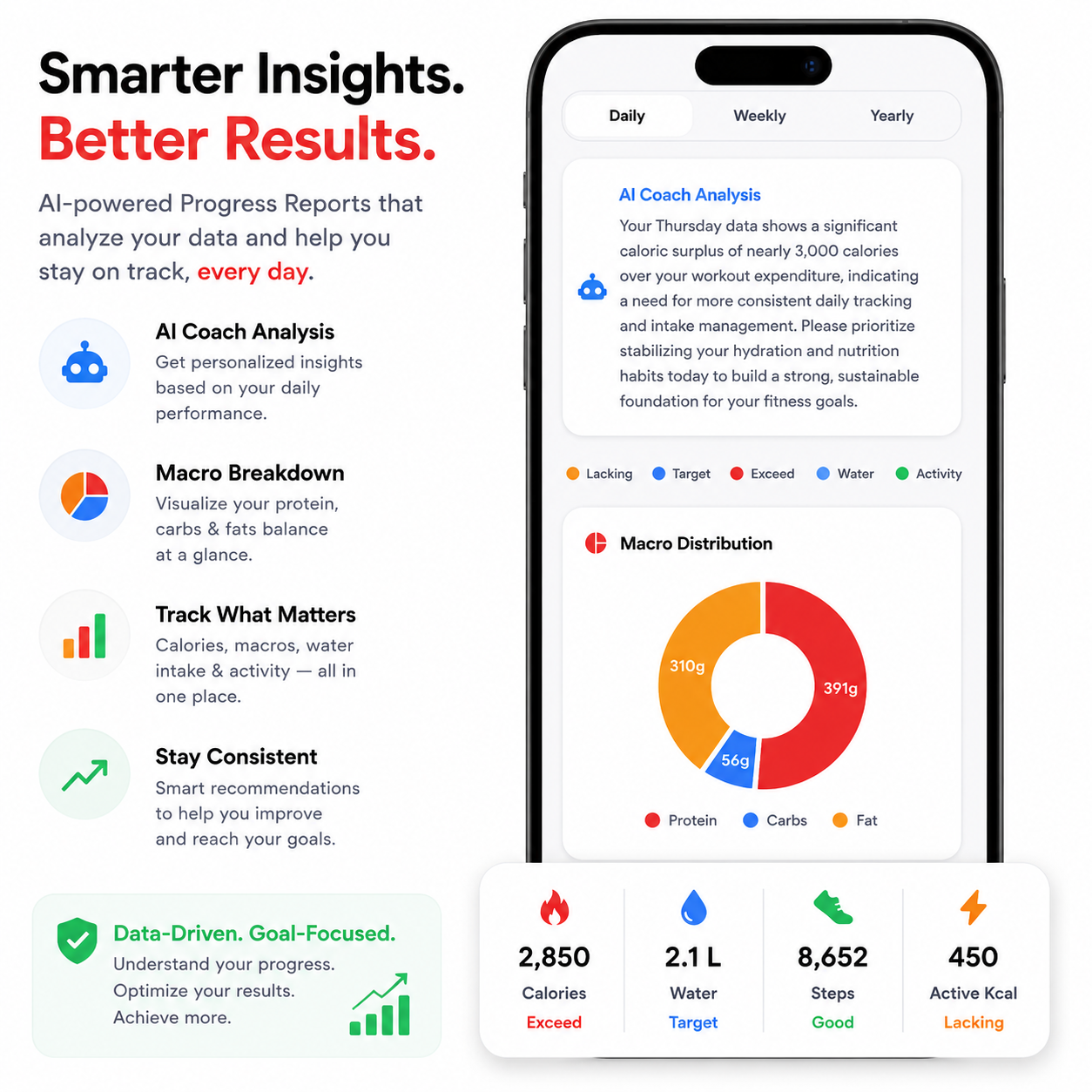 Fit N Lean AI Smarter Insights - Metabolic Reports and Progress Tracking